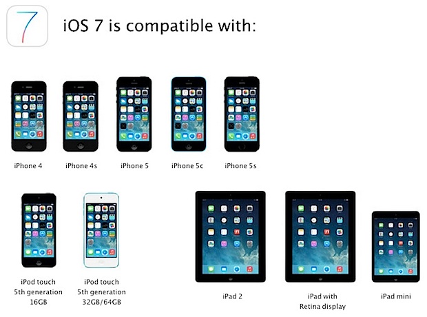 iOS 7 supported devices